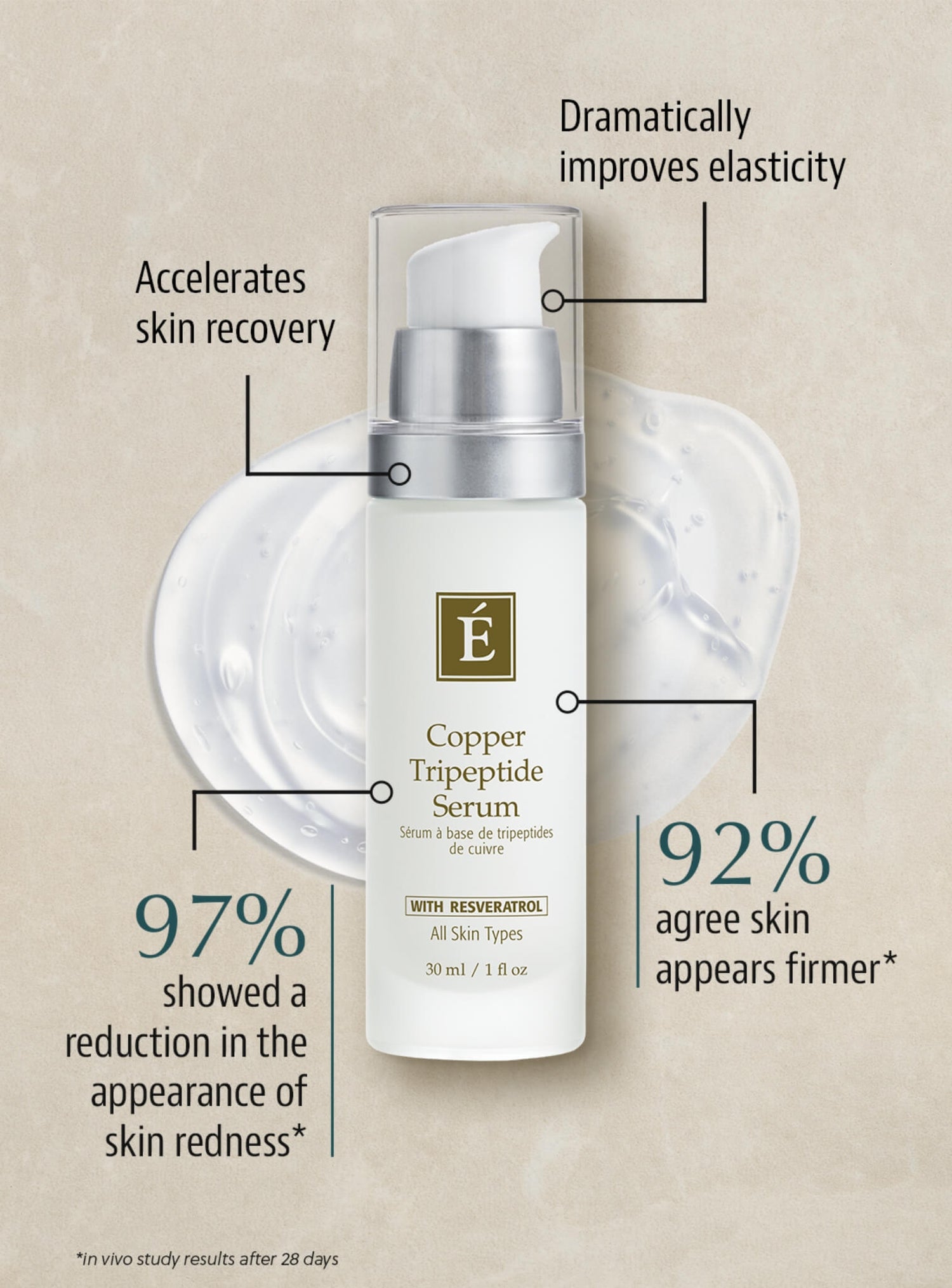 diagram showing the benefits of the copper tripeptide serum
